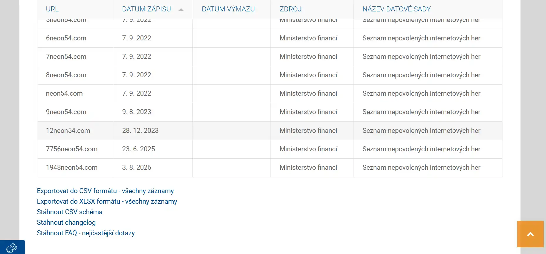 Český regulatorní záznam pro neon54.com v databázi blokovaných webů